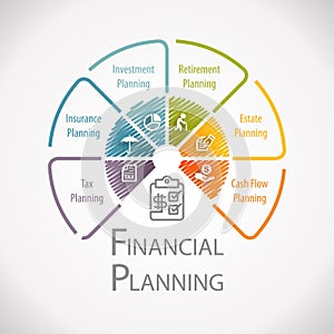 Financial Planning Business Consultant Wheel Infographic