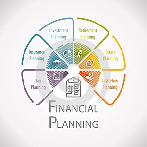 Financial Planning Business Consultant Wheel Infographic photo