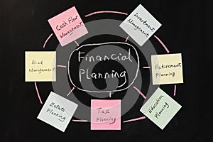 Financial planning concept img