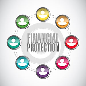 Financial Protection team network sign concept