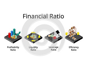 financial ratio or accounting ratio to analysis to evaluate the financial health of companies