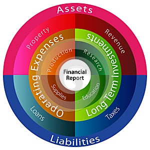 Financial Report Chart