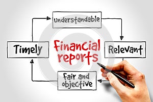 Financial reports