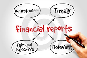 Financial reports photo