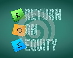 Financial Return on equity written