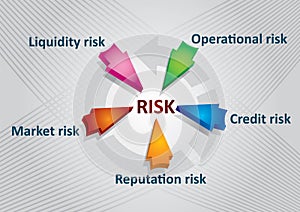 Financial risk