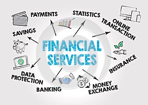 Financial Services Concept
