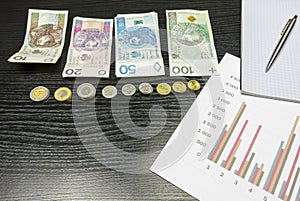 Financial settlement on operations in the Polish Zloty.