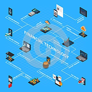 Financial Technology Isometric Flowchart