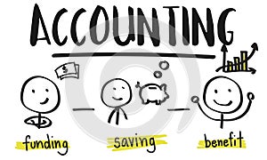 Financial Transaction Planning Accounting Income Investment Conce