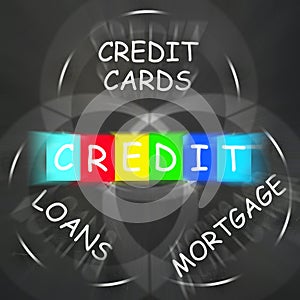 Financial Words Displays Credit Mortgage Banking and Loans