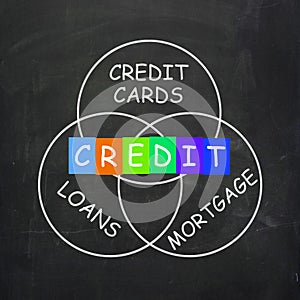 Finanziell wierder enthalen kredit hypothéik Banken 