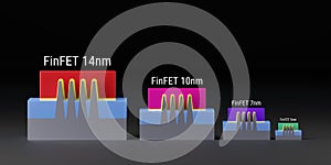 FinFET transistors for 14nm, 10nm, 7 nm, 5nm technology node of chip manufacturing process. 3D models compare the size and area.