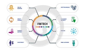 Fintech Infographics design. Timeline concept include online banking, direct payment, payment gateway icons. Can be used for