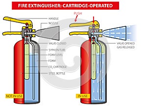 Fire extinguisher-cartridge