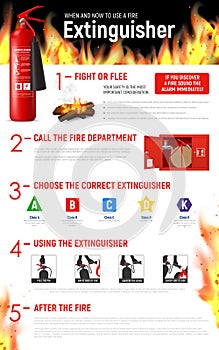 Fire Extinguister Infographic Tips