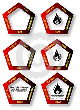 Fire Pentagon - Safety Diagram photo