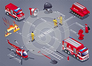 Fire Resque horizontal flowchart of isometric icons with fire trucks, fire fighting helicopter and firemen tools and text vector i photo