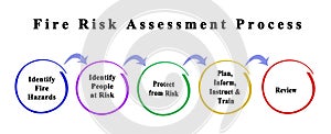 Fire Risk Assessment