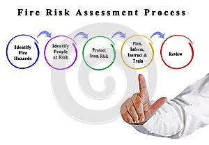 Fire Risk Assessment