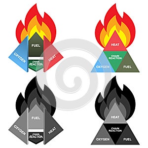 Fire Tetrahedron or Fire Diamond: Oxygen, Heat, Fuel and Chain Reaction
