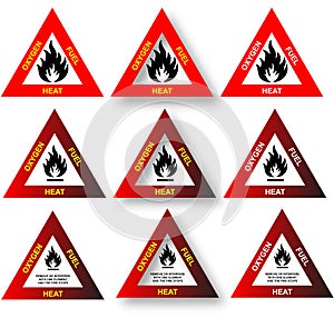 Fire Triangle - Safety Diagram