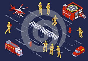 Firefighting Isometric Flowchart