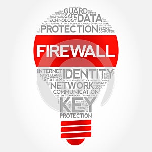 FIREWALL bulb word cloud collage