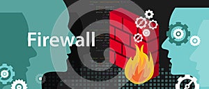 Firewall computer security protection from safety risk cyber attack