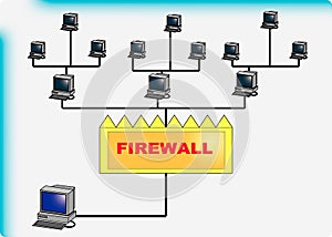 Firewall Protection