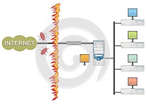 Firewall Protection of LAN photo