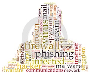 Firewall Virus word cloud