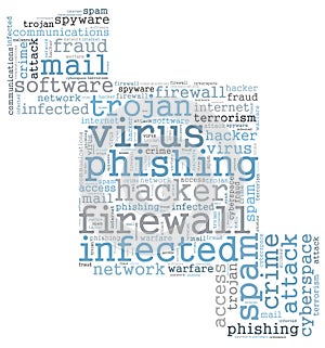 Firewall Virus word cloud