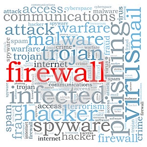 Firewall Virus word cloud