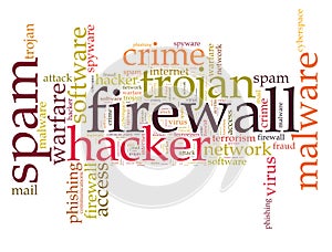 Firewall Virus word cloud