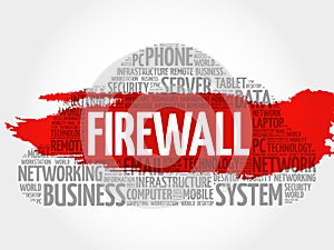 FIREWALL word cloud collage