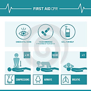 First aid cpr procedure photo