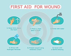 First aid treatment for wound on skin. Emergency situation, bleeding cut on the palm. Trauma, treatment procedure.