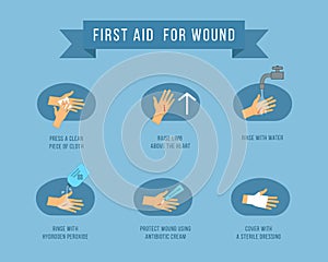 First aid treatment for wound on skin. Emergency situation, bleeding cut on the palm. Trauma, treatment procedure.