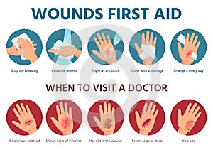 First aid for wound on skin. Treatment procedure for bleeding cut. Bandage on injured palm. Emergency situation safety