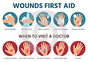 First aid for wound on skin. Treatment procedure for bleeding cut. Bandage on injured palm. Emergency situation safety photo