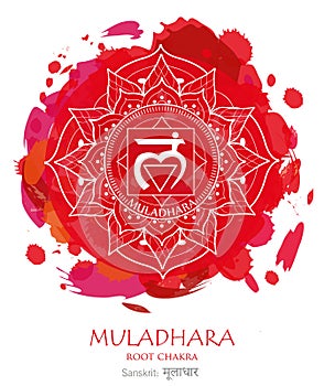 Muladhara chakra