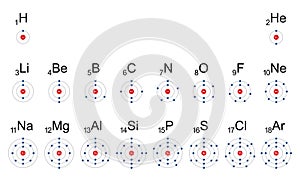 Electron shells of the first ordinary elements of the periodic table photo