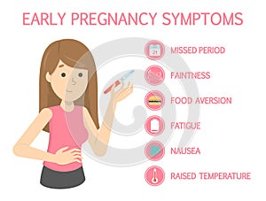 First symptoms of pregnancy. Sickness and constipation