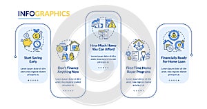 First time homebuyer tips rectangle infographic template