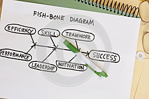 Fish bone diagram