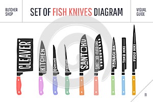 FIsh cutting knives set. Poster Butcher diagram and scheme