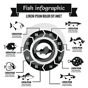 Fish infographic concept, simple style