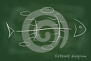 Fishbone causal diagram on blackboard