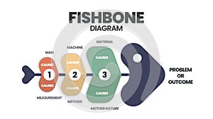 The vector featured a fish skeleton.  A fishbone presentation is a cause-and-effect diagram. A template is a tool to analyze and b